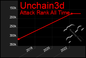 Total Graph of Unchain3d