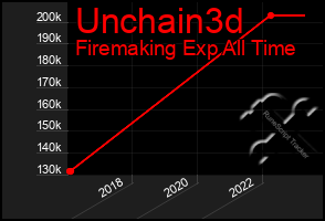 Total Graph of Unchain3d