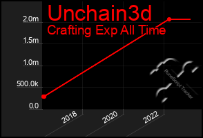 Total Graph of Unchain3d