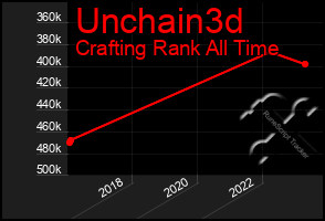 Total Graph of Unchain3d