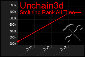 Total Graph of Unchain3d