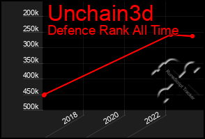 Total Graph of Unchain3d