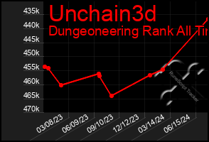 Total Graph of Unchain3d