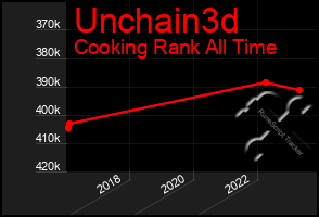 Total Graph of Unchain3d