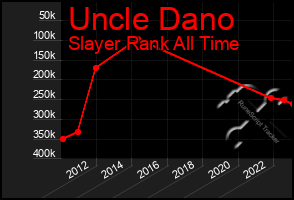 Total Graph of Uncle Dano