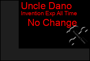 Total Graph of Uncle Dano