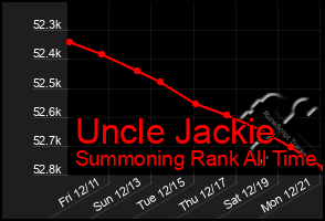 Total Graph of Uncle Jackie