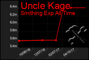 Total Graph of Uncle Kage