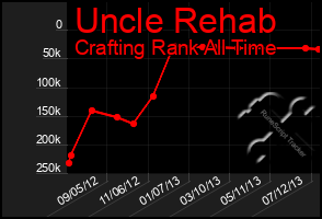 Total Graph of Uncle Rehab