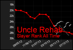 Total Graph of Uncle Rehab