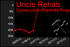 Total Graph of Uncle Rehab