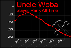 Total Graph of Uncle Woba