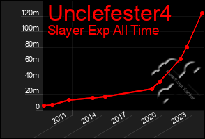 Total Graph of Unclefester4