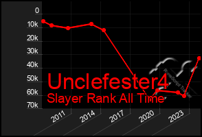Total Graph of Unclefester4