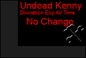 Total Graph of Undead Kenny