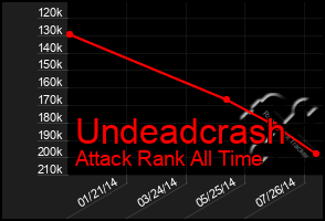 Total Graph of Undeadcrash