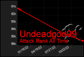 Total Graph of Undeadgod99