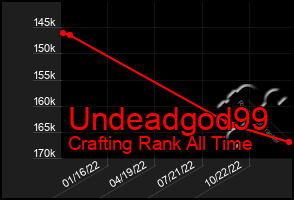 Total Graph of Undeadgod99