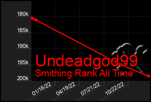 Total Graph of Undeadgod99