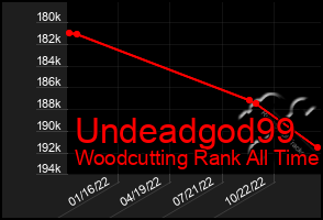 Total Graph of Undeadgod99