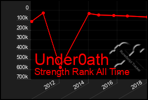 Total Graph of Under0ath