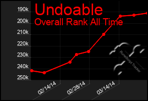 Total Graph of Undoable
