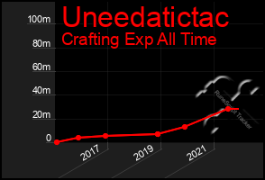 Total Graph of Uneedatictac