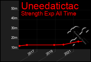 Total Graph of Uneedatictac