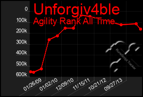 Total Graph of Unforgiv4ble