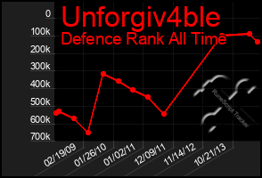 Total Graph of Unforgiv4ble