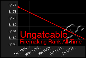 Total Graph of Ungateable