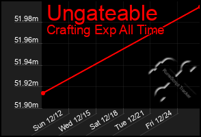 Total Graph of Ungateable