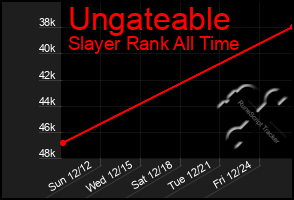 Total Graph of Ungateable