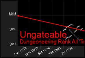 Total Graph of Ungateable