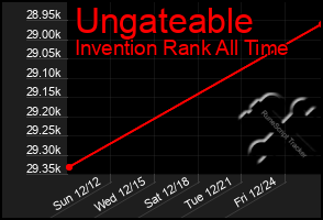 Total Graph of Ungateable