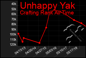 Total Graph of Unhappy Yak