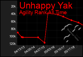 Total Graph of Unhappy Yak