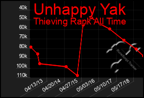 Total Graph of Unhappy Yak