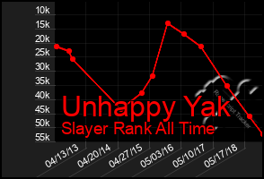 Total Graph of Unhappy Yak