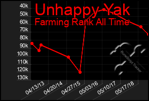 Total Graph of Unhappy Yak