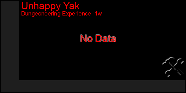 Last 7 Days Graph of Unhappy Yak