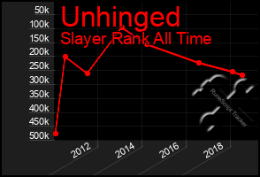 Total Graph of Unhinged