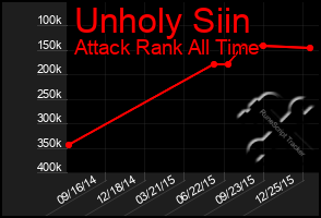 Total Graph of Unholy Siin