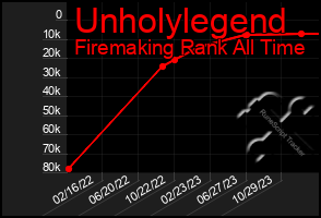 Total Graph of Unholylegend