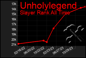 Total Graph of Unholylegend