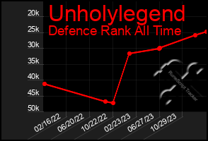 Total Graph of Unholylegend