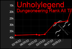 Total Graph of Unholylegend