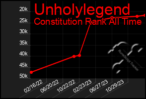 Total Graph of Unholylegend