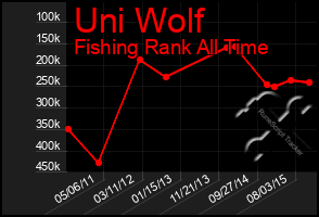 Total Graph of Uni Wolf