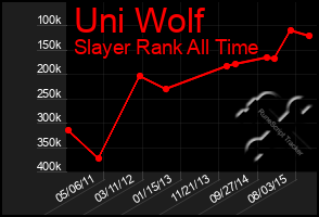Total Graph of Uni Wolf